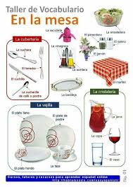 Epingle Par Paola P Sur Spanish Vocabulaire Espagnol Espagnol Espagnol Apprendre
