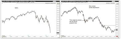 Futures/fx career trader since 1975. Peter Brandt On Twitter It The Current U S Stock Market At The Same Point The U S Stock Market Was In Jun 1930 If So We Are Have Another 80 Decline Ahead Of
