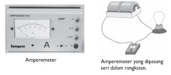 Maybe you would like to learn more about one of these? Listrik Dinamis Artikel Materi Ipa Smp Mts Kelas 9