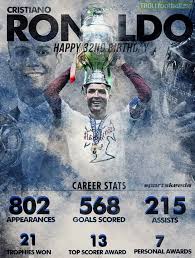 See more ideas about cristiano ronaldo, ronaldo, ronaldo real madrid. Happy Birthday To Cristiano Ronaldo Troll Football