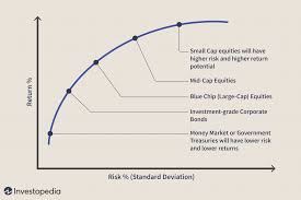 How To Achieve Optimal Asset Allocation