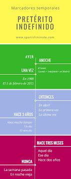 Spanish Lessons Learn Spanish Spanish Courses Online Learn The Temporal Markers Of The Preterito Indefinido In Aprender Espanol Espanol Lecciones Aprendidas