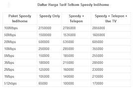 Bingung mau daftar speedy dimana ? Aceh Cybernet Daftar Harga Tarif Telkom Speedy Indihome Facebook