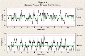 x mr control chart construction rules