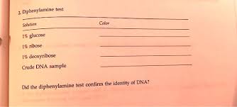 Estimation Of Dna By Diphenyamine Method - Labmonk