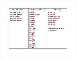 It has a list of sounds, . Free 6 Sample Phonics Alphabet Chart Templates In Pdf