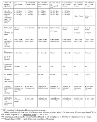 Dui Traffic Law Law Offices Of Donald P Day Law