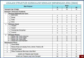 Check spelling or type a new query. Tentang Struktur Kurikulum 2013 Pagar Alam Dot Com