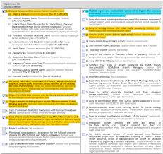 Kemudahan bg pesara yg membuat rawatan di hospital. Https Www Prudential Com My Export Sites Prudential Pamb Galleries Pdf En Guide Claim Form User Guide Pdf
