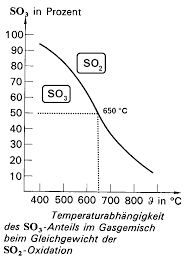 Abgegebene auf die rechte und aufgenommene auf die linke seite. Http Www Staedtisches Gymnasium Wermelskirchen De Sites Default Files Chemie Klausur 20 20gleichgewicht 20schwefels C3 A4ure 20 2010 11 Pdf