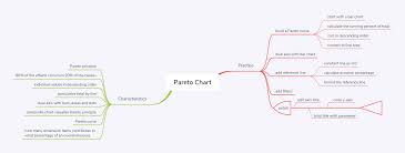 Tableau Playbook Pareto Chart Pluralsight