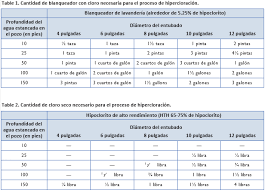 Desinfeccion De Pozos De Agua Por Hipercloracion