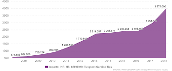 Image result for Tungsten 2010 HS