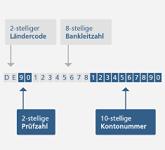 Mai 2009 eine großbank mit sitz in frankfurt am main, deren wurzeln bis in das jahr 1872 zurückreichten. Volksbank Dresden Bautzen Eg Iban Rechner