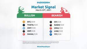 Indodax Market Signal 2021 Nft Enters The Game