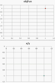 Maximum number of function evaluations to make. Nelder Mead Method Wikipedia