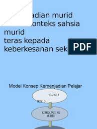 Dalam mendepani era globalisasi ini,kemampuan menguasai dan. Kemenjadian Murid