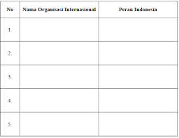 Jawaban dari buku prakarya kelas 7 semester 2. Tugas Kelompok 4 1 Coba Lakukan Identifikasi Mengenai Organisasi Internasional Lainnya Operator Sekolah