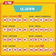 Tirage du mercredi 4 novembre 2020. Resultats Loto Super 04 Loto Cameroun Top Pronostic Facebook