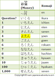 Different Japanese Counters To Count Japanese Numbers