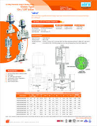 Pin On Pneumatic Diaphragam Cylinder Operated Control Valves