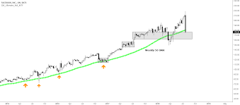 Facebook Weekly Chart Coinmarket Cryptocurrency Market