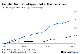 U S Economy Wage Stagnation Is One Disease With Many