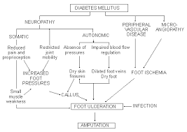 Diabetologia Croatica 27 3 1998