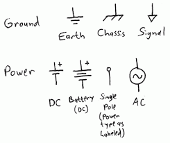 When creating a circuit diagram, it's important to understand how common electrical engineering symbols are used and what they mean. Skill Builder Reading Circuit Diagrams Make