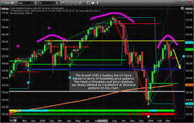 russell 2000 leads the way for technical analysts equities com