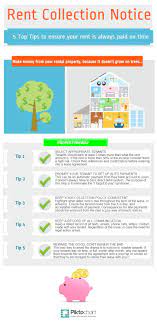 Our Top 5 Tips Regarding Rent Collection Estate Management Real Estate Investing Rental Property Rental Property Management