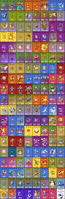 Pokemon Go Info Chart Type Backgrounds No Candies By Kaz Kirigiri Daa5vp1 Jpg 1297 3931 Pokemon Pokemon Go Dc Universe