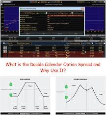 Pin On Double Calendar Spreads And Adjustments