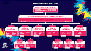 T20 world cup groups first round group b bellerive oval, hobart 8:00 am 03:00 am gmt / 02:00 pm local qualifier b2 v qualifier b4, bellerive oval, tasmania (7.00pm) 20 october, 2020 qualifier a3 v qualifier a4, kardinia park, south geelong (2.00pm) sri lanka v qualifier a2, kardinia. Qualification To Men S T20 World Cup 2022 In Australia Confirmed