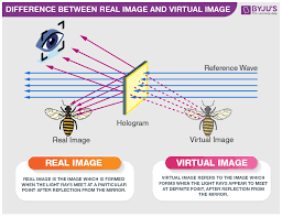 By taking the concept of virtual vs real as a foundation, i have divided the image in two separate 'worlds' through the composition and chromatic difference. Difference Between Real Image And Virtual Image In Tabular Form Images Poster
