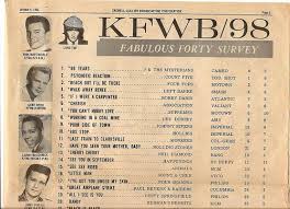 kfwb 98 top 40 chart pt 1 in 2019 music charts top 40