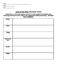 lord of the flies character chart by secondary teaching