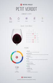 Guide To Petit Verdot Red Wine Wine Folly Uvas Para Vino Comida Y Vino Vino Italiano