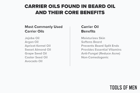 Best Beard Oil Great Scents For All Beard Types 2019