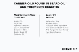 best beard oil great scents for all beard types 2019