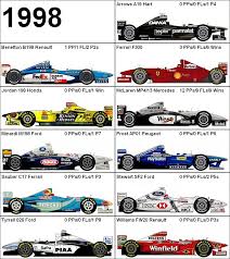 From car creation to, to the testing season to the actual season motor sports are riddled with data analysis and i imagine data science's role will only become bigger as they seek ti get that time performance edge over one another. Formula One Grand Prix 1998 Cars Formula 1 Car Formula One Formula 1