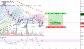 Kec Stock Price And Chart Nse Kec Tradingview