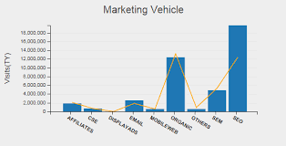 Smaller Values Not Being Shown In Dc Js Bar Chart Stack