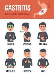 Gastritis Symptome Stock Vektor Art Und Mehr Bilder Von Bauch Istock