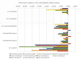 What should the default g1gc be in minecraft? Optaplanner What Is The Fastest Garbage Collector In Java 8