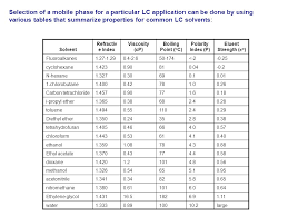 Liquid Chromatography Ppt Download