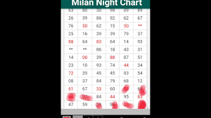 Milan Night Chart Root Touch Youtube