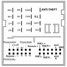 A forum community dedicated to ford fusion and all ford vehicle owners and. Ford Quadlock Car Stereo Pinout Diagram Pinoutguide Com