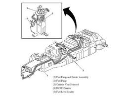 The evap vent valve/control solenoid is mounted on a bracket by the fuel tank. Solved Where Is The Evap Canister Valve Located 2005 Fixya
