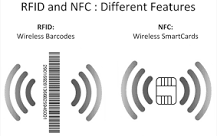 How Do NFC Tags Work? A Beginner's Guide